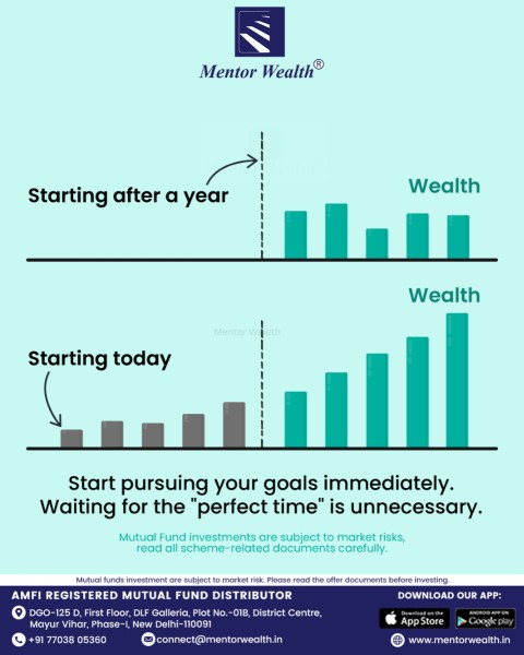 Mutual Fund Calculator Lumpsum Mutual Fund Calculator Lumpsum