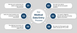 medical data entry , Pune, India